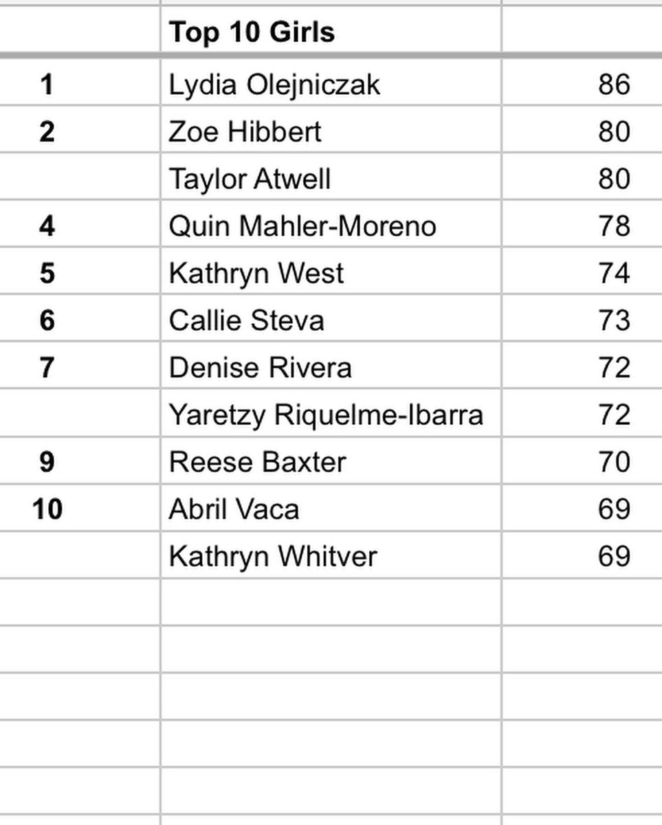 PerryStrength's tweet image. New jump numbers this week!