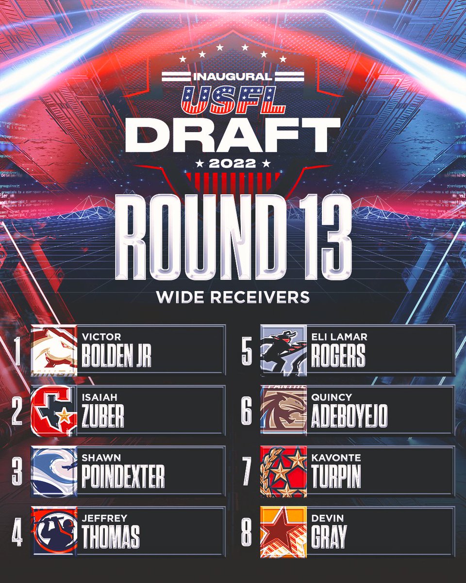 UFLonFOX's tweet photo. Meet the first 8 WR selected in the #USFLDraft! https://t.co/TSXY9c5a0b