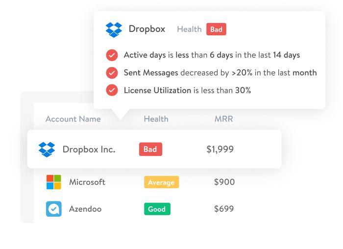 When a business is new, it’s quite easy to manage your customer base. But as the company grows — it gets more tricky and challenging. Customer health must be your focus, and key signals taken into account at all times. 
👉 buff.ly/3vbGEOA
