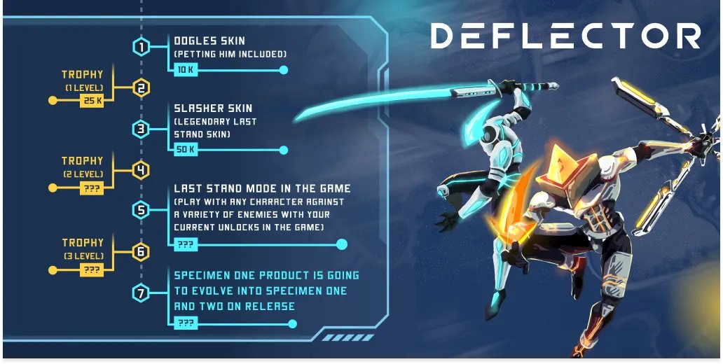 arrowfistgames's tweet photo. Attention everyone! We just released Specimen One and it comes with a little surprise... Our first Community Event! Now every kill counts. Go into Specimen One Demo and show them the power of the Slasher! Check the milestones here and go for it ⚔️ https://t.co/EvzwfwWwW9