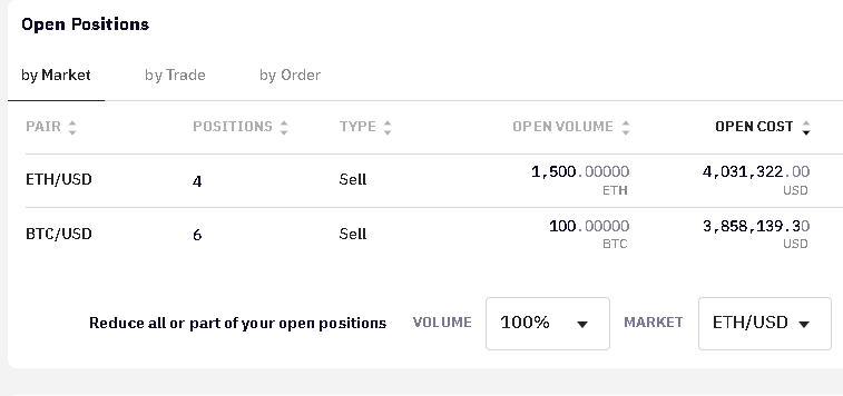 dolozylem dodatkowe 50btc razem -100btc na short jazda