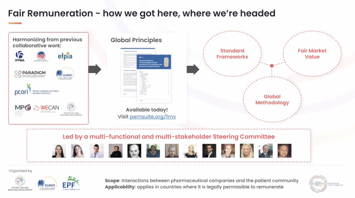 PFMDwithPatient's tweet photo. LIVE @ #PEOF 2022 - presenting Eric Bolesh @ebolesh, Chief Operating Officer @CuttingEdgeInfo. Here are some snippets of the discussion addressing fair remuneration of the #patient community when interacting with industry. 

@eupatients @eupatientsforum #patientengagement https://t.co/RNp8CwM1xT