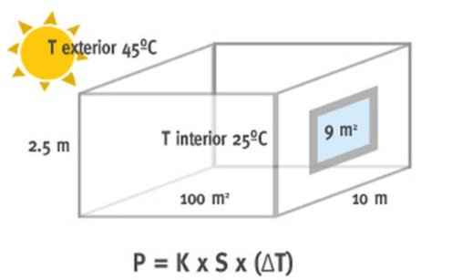 Refri_mnc's tweet image. ¿Qué tamaño de aire acondicionado necesito para mi ambiente? Debido a la cantidad de variables y factores de temperatura y humedad existe un método denominado Balance Térmico que permite adecuar las condiciones de confort buscadas y asegurar el rendimiento optimo del equipo.