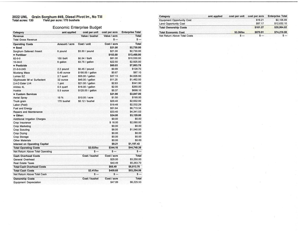 Nebraska Sorghum (@nesorghum) on Twitter photo (2/2) Many #Nebraska #Farmers are thinking about ways to increase #profitability. #Sorghum great for #diversification, #profit, and #increasing #marketdemand.
Check out the Crop #Budget Reports from <a href="/unl_ianr/">Institute of Agriculture and Natural Resources</a> at: cap.unl.edu/crop-budget-re…
#Considersorghum #SorghumArmy #nongmo (2/2) Many #Nebraska #Farmers are thinking about ways to increase #profitability. #Sorghum great for #diversification, #profit, and #increasing #marketdemand.
Check out the Crop #Budget Reports from <a href="/unl_ianr/">Institute of Agriculture and Natural Resources</a> at: cap.unl.edu/crop-budget-re…
#Considersorghum #SorghumArmy #nongmo