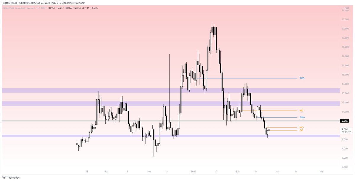 SPOT ALIMIM. 

NEAR USDT :)