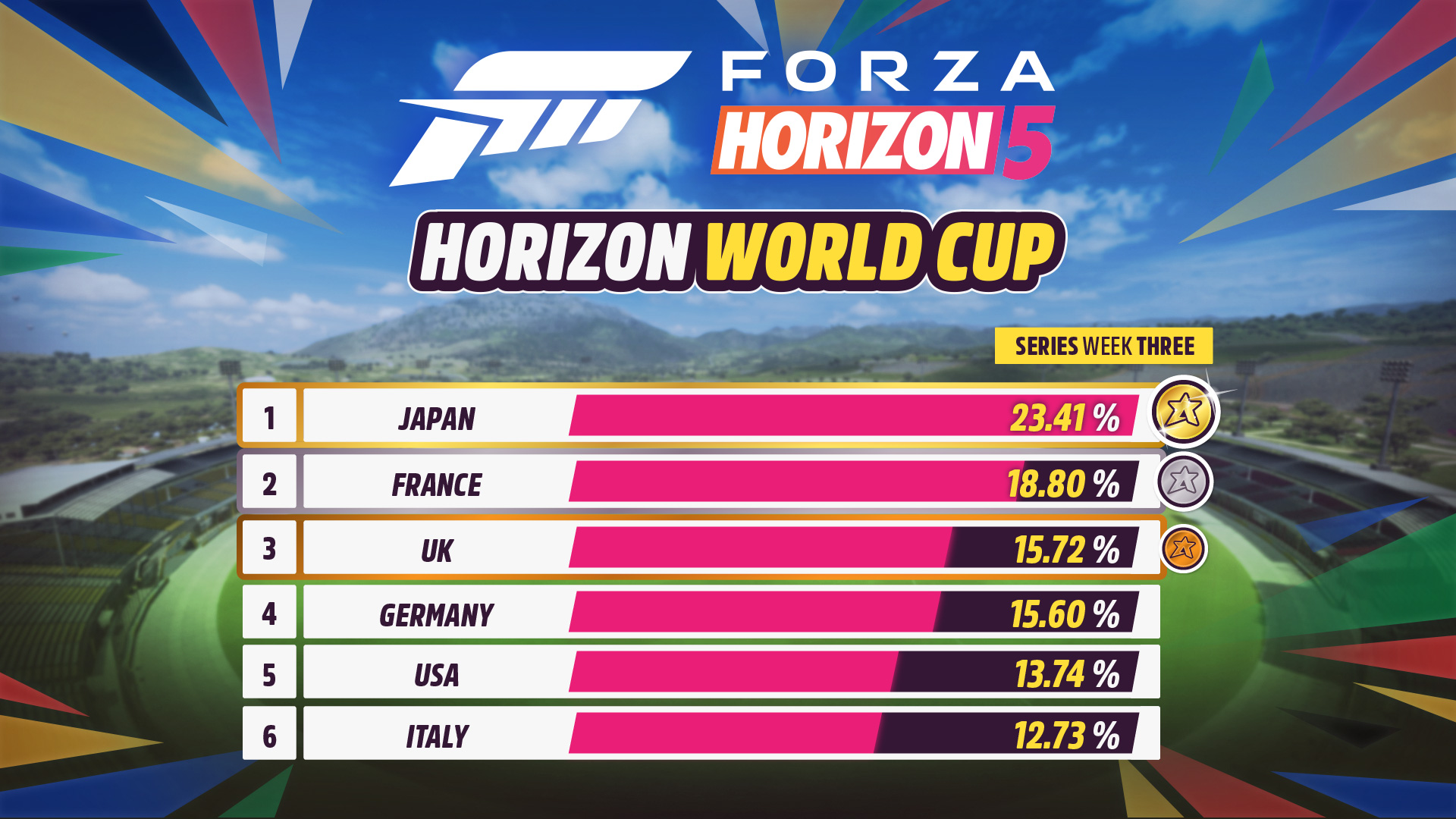 Forza Horizon on X: Japan has managed to reclaim its lead but