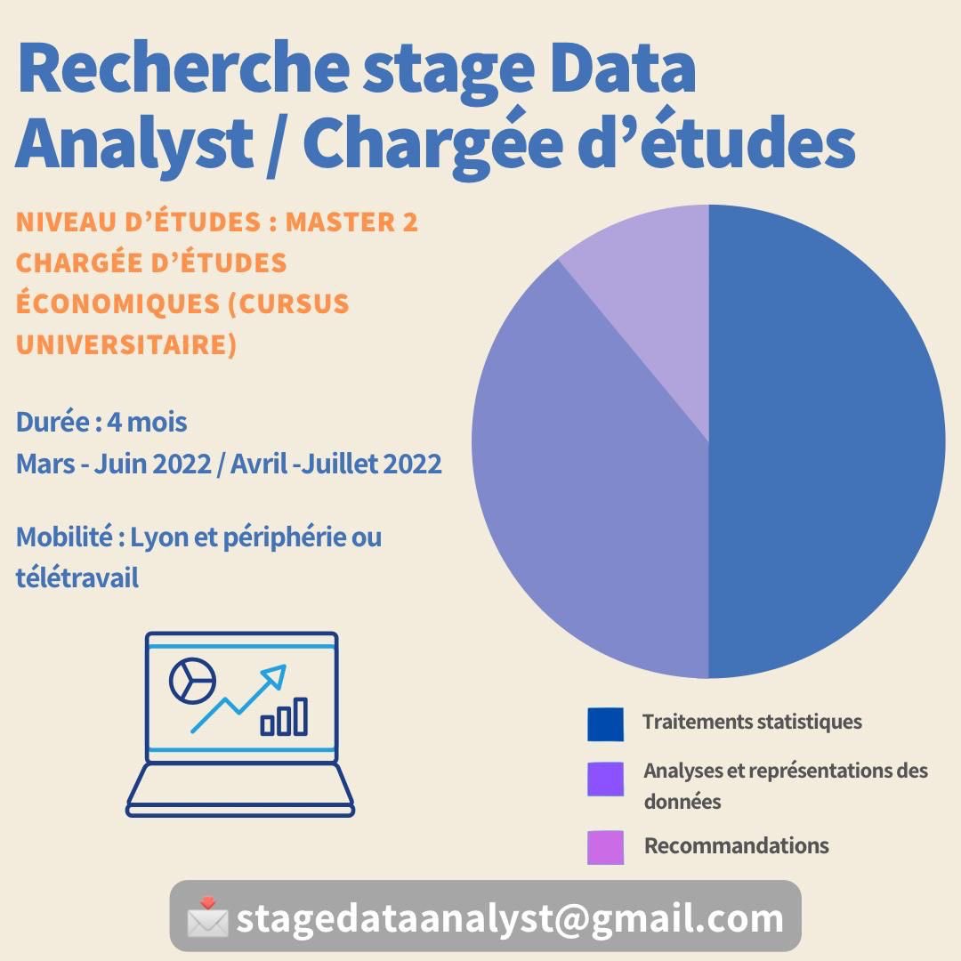 Alkanz's tweet photo. Une étudiante recherche un stage de quatre mois comme data analyst / chargée d’études. Lyon et périphérie ou en télétravail. Détails ci-dessous. 

Pourriez-vous diffuser auprès de vos contacts et RT ce tweet svp ? https://t.co/zM0aTyxIcr