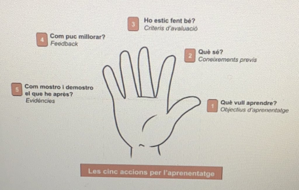 EscolaBalta's tweet photo. “Quines estratègies i instruments d’avaluació són útils per a la regulació dels aprenentatges?”
Decidim en quina acció focalitzarem i implementem-la a l’aula.
Amb l’objectiu de passar el poder de l’avaluació als aprenents
#AprenentatgeEntreIguals
#FormarPerTransformar
@XarxaCb https://t.co/deOqBe9Zp8