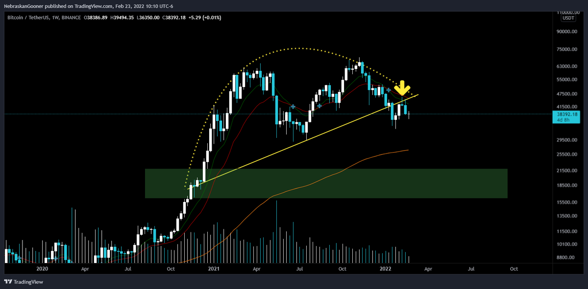 Nebraskangooner's tweet photo. #Bitcoin 

Was that the... 🤔 https://t.co/mNuMtnw0aQ