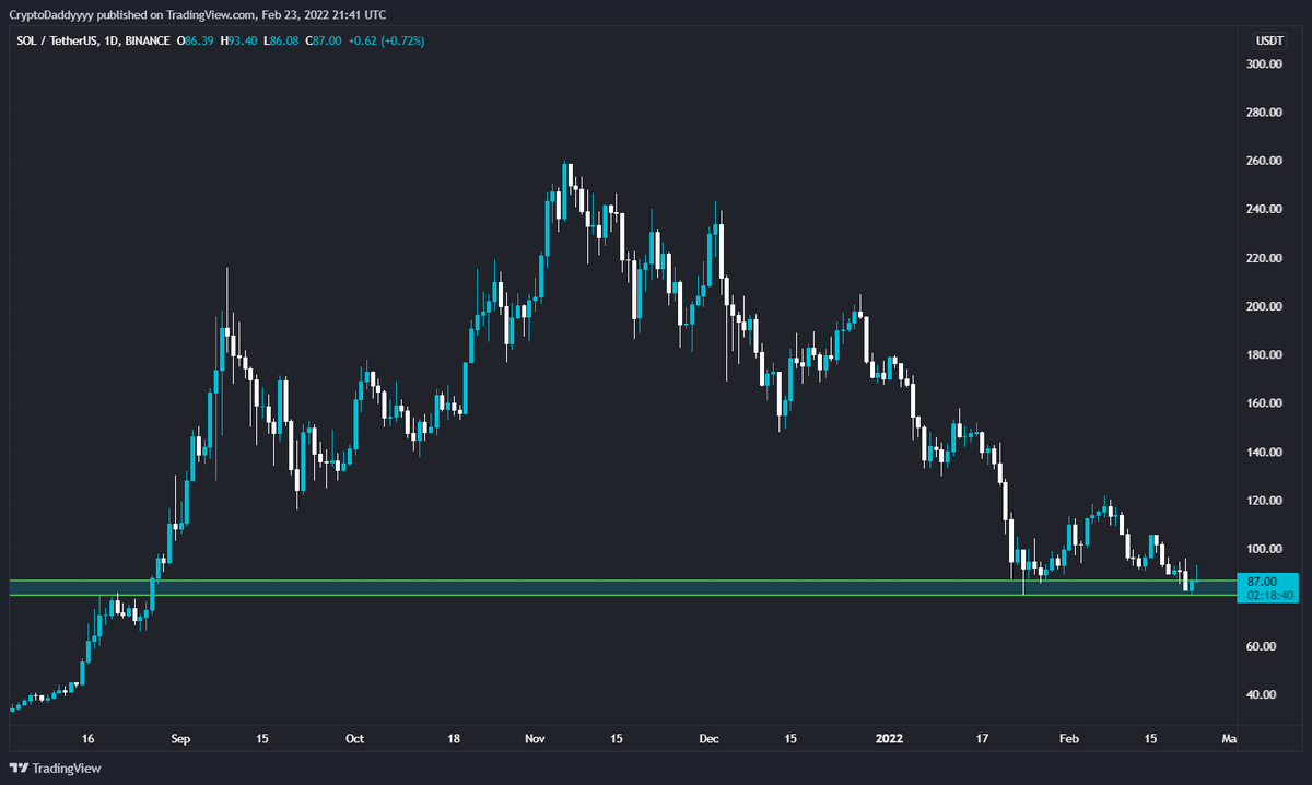 $SOL shopping area! Use your chance to get this discount. Most likely we will never see this price again 🚀