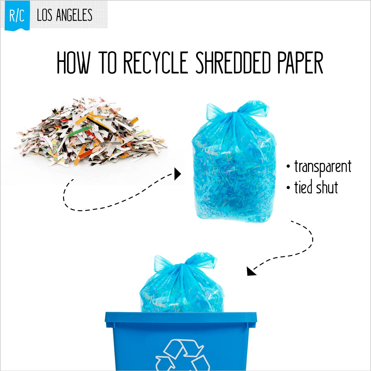 Recycling Shredded Paper