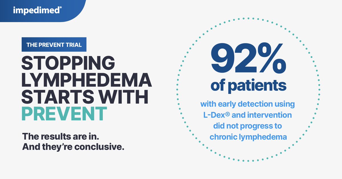 ImpediMed's tweet photo. Recently published PREVENT Trial results show that 92% of breast cancer patients with early detection using L-Dex® and intervention did not progress to chronic #lymphedema. Check out final 3-year results and learn more about L-Dex®: https://t.co/EdMKY22Mkc
#ldex #breastcancer https://t.co/ByLU66YoQ3