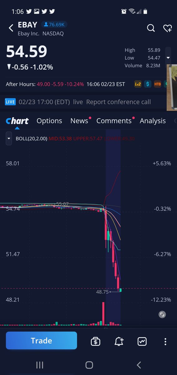 Clayhams1's tweet photo. I got a custom alert for ebay earlier today.....  someone really wanted some puts.   2k volume, low open interest, bought at the ask. 

Well ebay has dropped AH, sub 50.  

Someone always knows.  

#followtheflow #flowalerts #flow #stocks #options
@snorlax_uw @unusual_whales . https://t.co/lpydnmm3zz