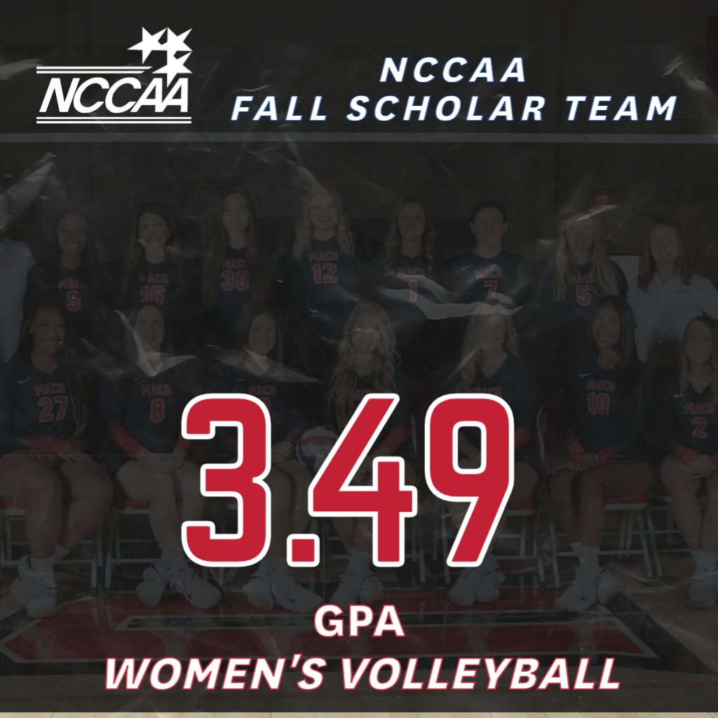 VB: <a href="/MacuVballOKC/">MACU Volleyball</a> performed exceptionally on the court and in the classroom during the 2021 season! Not only did MACU come away with a second place finish at Nationals, but were also one of just eight volleyball teams to garner <a href="/theNCCAA/">NCCAA</a> Fall Scholar Team honors!

#MACUProud