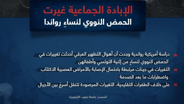 حسب دراسة: اثبتت إن الإبادة الجماعية عام 1994 في رواندا أحدثت تغييرات كيميائية في الحمض النووي لنساء من إثنية التوتسي وأطفالهن، تُزيد احتمال الإصابة بأمراض عصبية .. 
#دراسة #الإبادة #الجماعية #عام #رواندا #أحدثت #تغييرات #كيميائية #الحمض #النووي #نساء #إثنية #التوتسي #أطفال #عصب