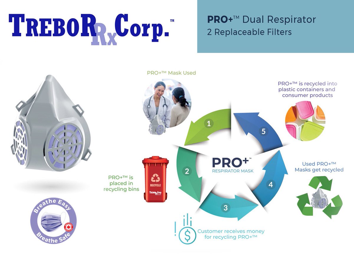 TreborRx's tweet photo. Let’s talk about Trebor Rx Pro+ Dual Respirator! 
✔️ Up To 30 Days of use/35 cleaning cycles
✔️ Dual removable filters for both Inhale &amp; Exhale 
✔️ Pro+ protects against particulates, bacteria, &amp; viruses
✔️ Designed for Healthcare, Dental, Construction, Military, and more! https://t.co/1CmXa85Zgr