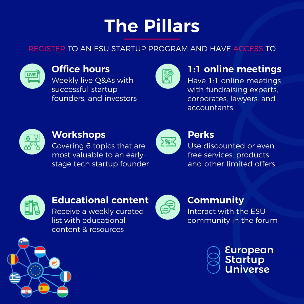 startupunivers's tweet image. Looking for your next step as an early-stage startup?
Register to an ESU program by February 28: bit.ly/ESURegister
🇬🇷 🇨🇾 🇷🇴 🇪🇸 🇭🇷 🇸🇮 🇱🇺 🇭🇺 🇫🇷 
#esu #startupuniverse #free #register #techstartups