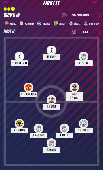 First11Football tweet picture