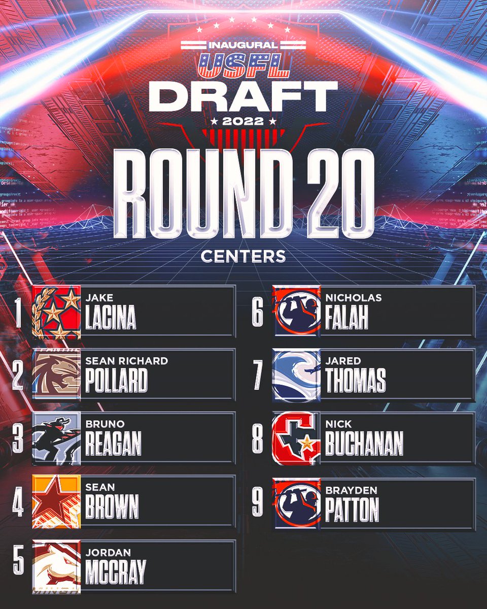 UFLonFOX's tweet photo. We have our centers! Who got better in Round 20 of the #USFLDraft? https://t.co/jCvfIWTmaA