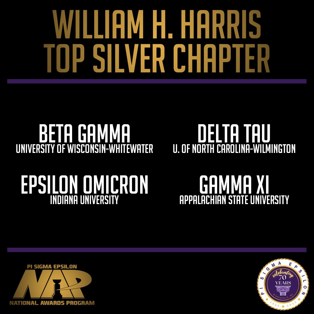 Followed by, the William H. Harris Top Silver Chapter category:

<a href="/uwwpse/">UWW PSE</a>
<a href="/deltatau_pse/">Delta Tau</a>
<a href="/pse_iu/">Pi Sigma Epsilon at Indiana University</a>
<a href="/pse_gamma_xi/">Pi Sigma Epsilon GX</a>
