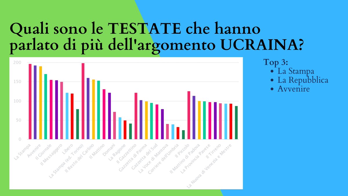 Volocomm's tweet photo. Seconda parte dell'analisi, effettuata con WiNet, che descrive la presenza della parola Ucraina sulle fonti stampa.
#Volocom #WiNet #analisi #stampa #ucraina https://t.co/07rEYYFS4V