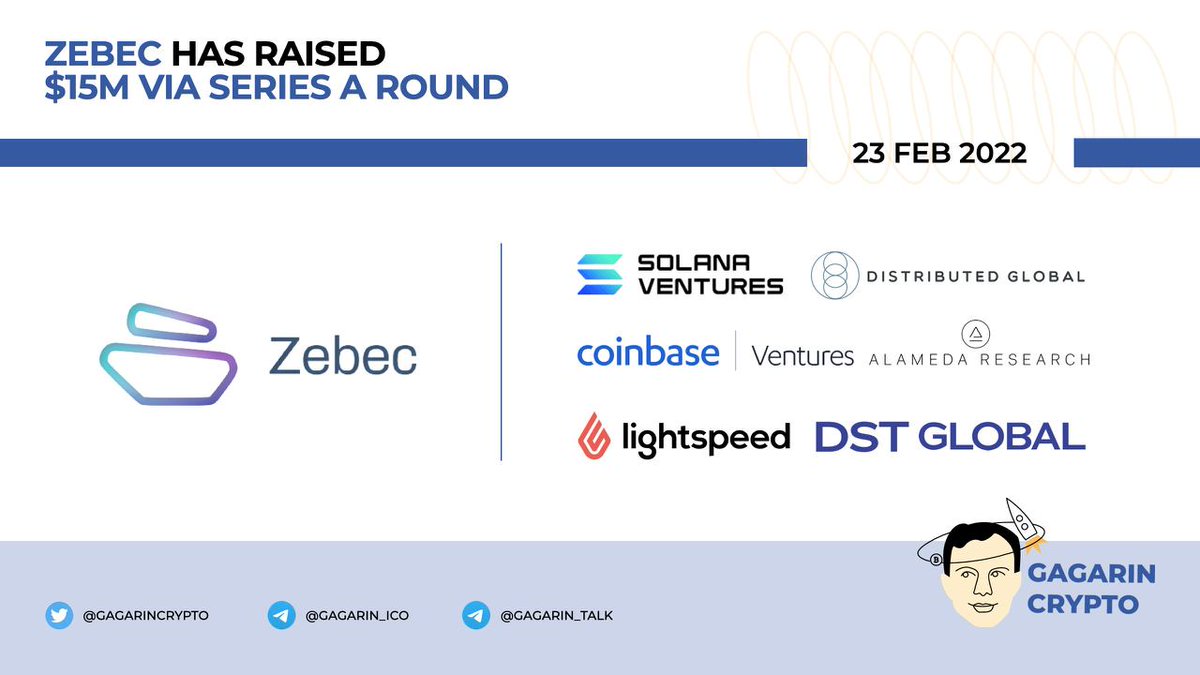 🧑‍🚀 <a href="/Zebec_HQ/">Zebec Network</a> has raised $15M via Series A round

Round is backed by <a href="/SolanaVentures/">Solana Ventures</a>, Distributed, <a href="/coinbase/">Coinbase 🛡️</a> Ventures, <a href="/AlamedaResearch/">Alameda Research</a> , @circlepay , <a href="/lightspeedvp/">Lightspeed</a> , <a href="/dst_global/">DST Global</a> and other 

👉 theblockcrypto.com/post/135100/ze…