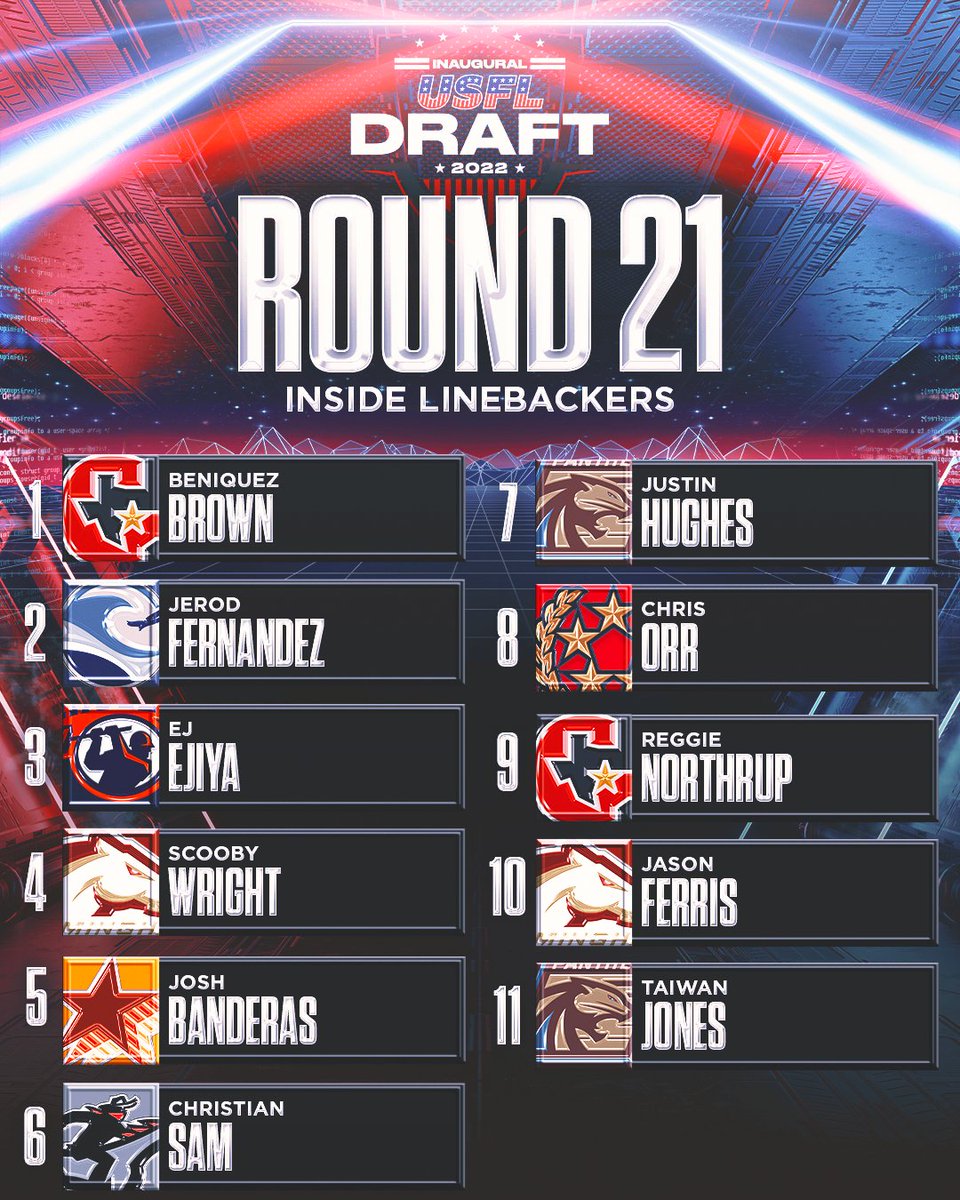 UFLonFOX's tweet photo. Meet the ILB's of the USFL. 

Which defense got bolstered in Round 21? https://t.co/9YVydnvHPO