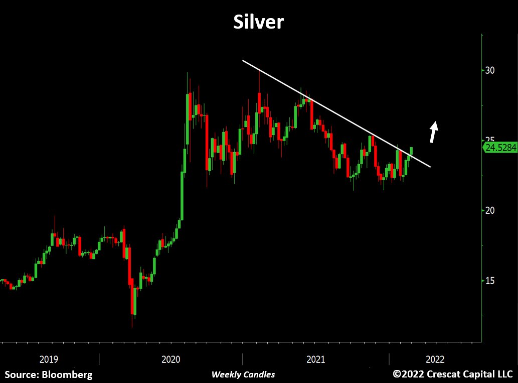 TaviCosta's tweet photo. This is it.

Silver. https://t.co/hqaMRdEVnF