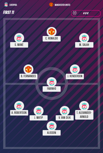 First11Football tweet picture