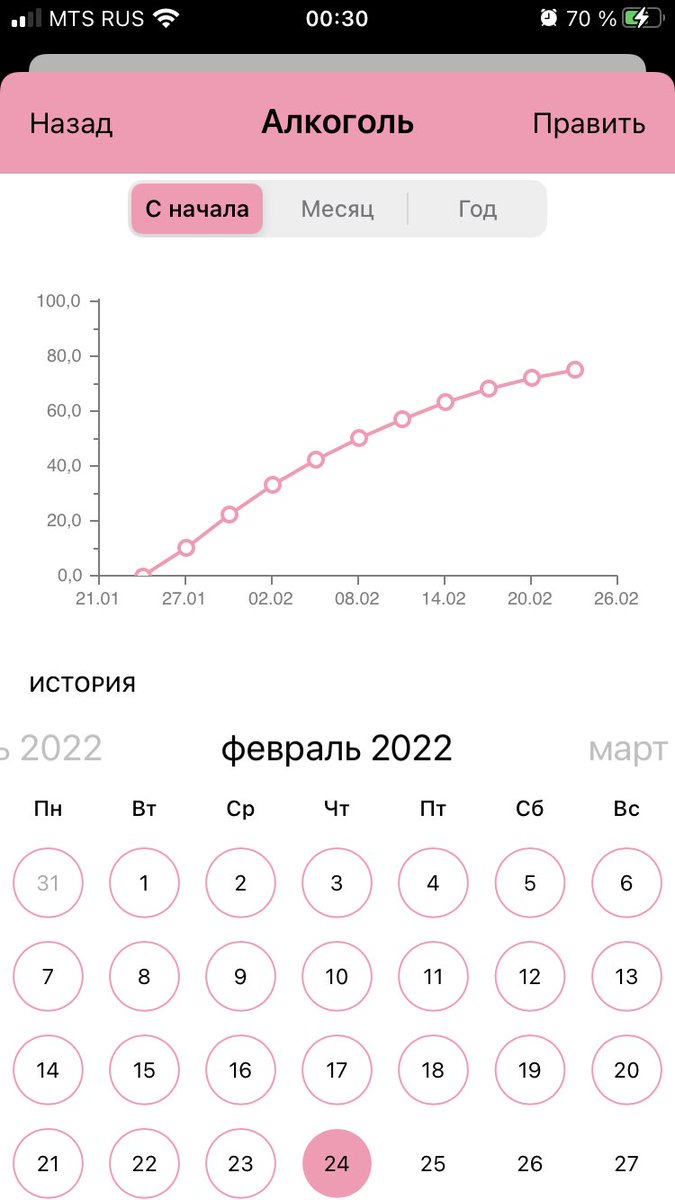 DimkaUstinka25's tweet photo. Месяц не пью уже вот, хочется выпить пива иногда, но в целом без этого норм https://t.co/SyMlYe5suh