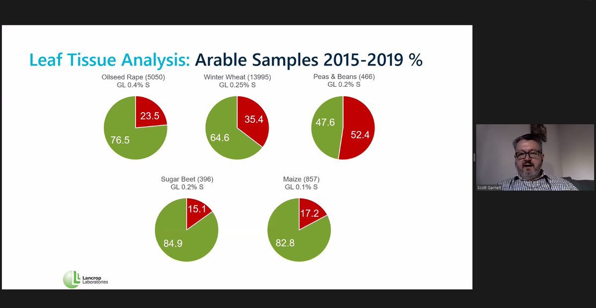 AF (The AF Group) (@afgroupuk) on Twitter photo Today AF Head of Crop Inputs Matt Kealey hosted our first AF Wednesday Webinar for 2022: #Fertiliser Contexts, #Choices and #Strategies.
Members tuned in from all over the UK for in-depth insights from <a href="/JohnFullerOBE/">John Fuller</a>, @CCmTechUK & <a href="/ICL_SG/">Scott Garnett</a>. Thanks to all for taking part. Today AF Head of Crop Inputs Matt Kealey hosted our first AF Wednesday Webinar for 2022: #Fertiliser Contexts, #Choices and #Strategies.
Members tuned in from all over the UK for in-depth insights from <a href="/JohnFullerOBE/">John Fuller</a>, @CCmTechUK & <a href="/ICL_SG/">Scott Garnett</a>. Thanks to all for taking part.