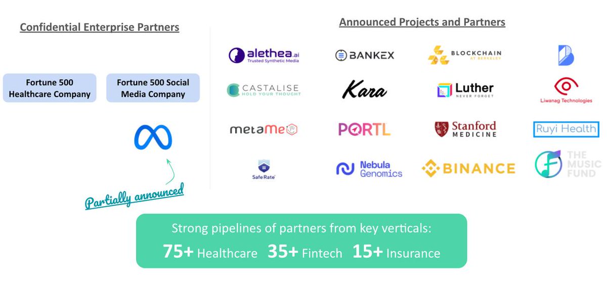 Meta 👀, probably we are near to know more information about @MetaAI x <a href="/OasisProtocol/">Oasis 🌹</a> 

Meta partially announced👀 $ROSE 🚀

#OasisNetwork #oasisecosystem  #oasisnft  #NFTs #nft $ROSE