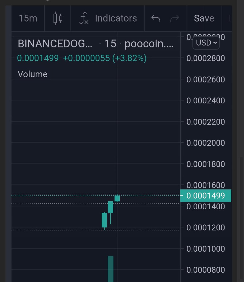 binance__dog's tweet photo. We're now live https://t.co/VYfcF0iK42 https://t.co/q6lK3vlM5N