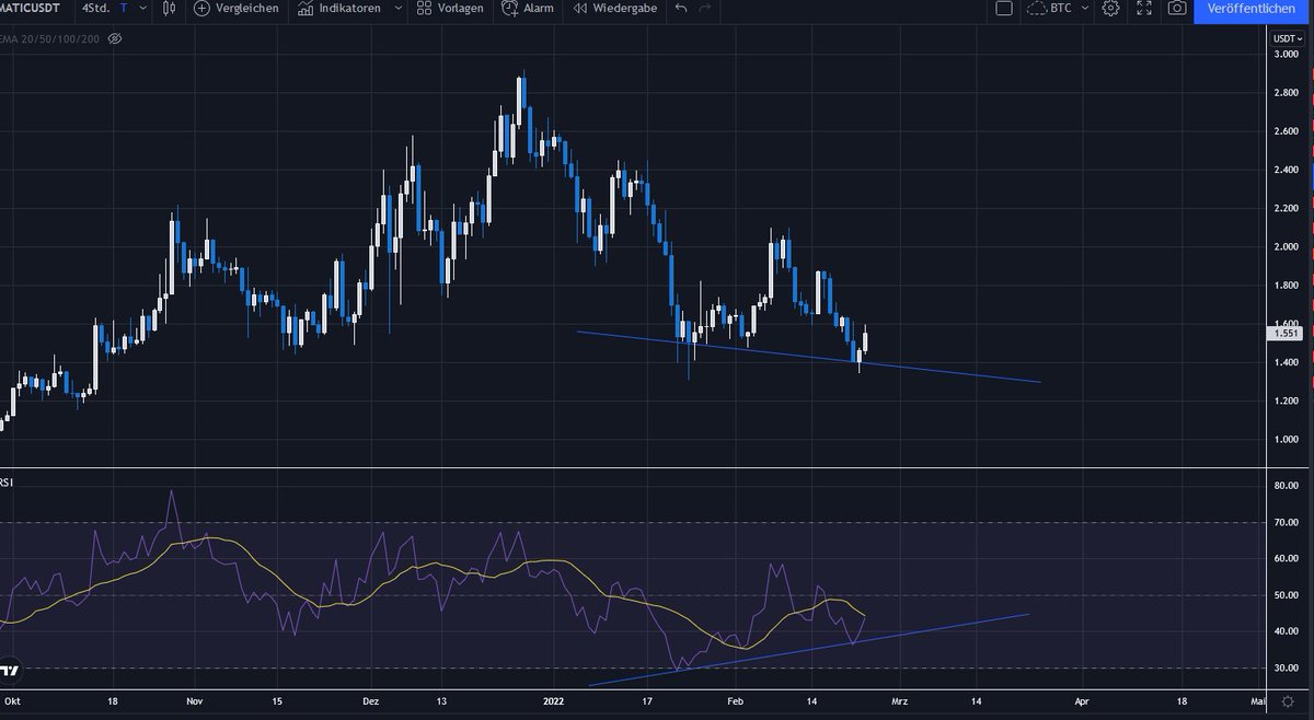 Skankhunt938's tweet photo. $MATIC daily bull div double bottom could bring us way higher https://t.co/TdhSbMNKyV