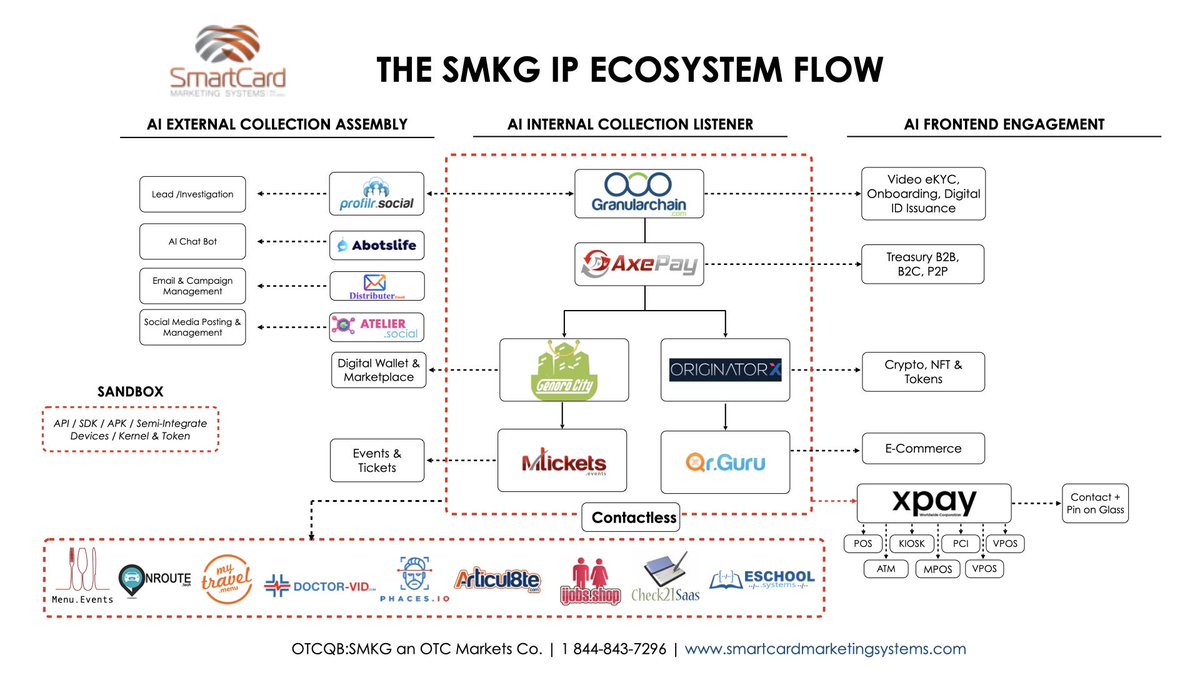 SMKG_OTC's tweet image. $SMKG Everyone has their $B Strategy &amp;amp; Playbook - here is ours! @OtcSmkg @crearecoin @OriginatorX @Genorocity @nftlimit @GranularChain @Profilrsocial @Axepay #DigitalRealm