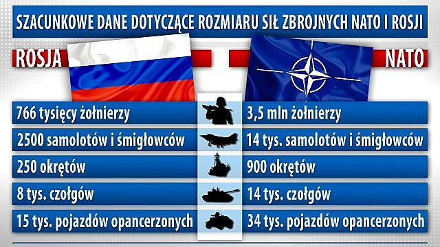 StecSlawomir's tweet photo. Nie powinniśmy bać się Rosji. To Rosja powinna się bać... https://t.co/GJTDH1LI4X