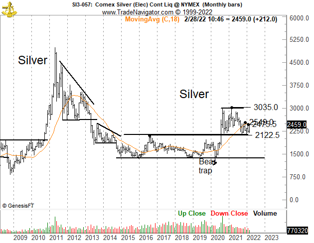 PeterLBrandt's tweet photo. Silver has frustrated my efforts for the past 16 months (and may continue to frustrate me) but I believe that the Silver chart $SI_F is potentially EXPLOSIVE https://t.co/YRYROlIDMu