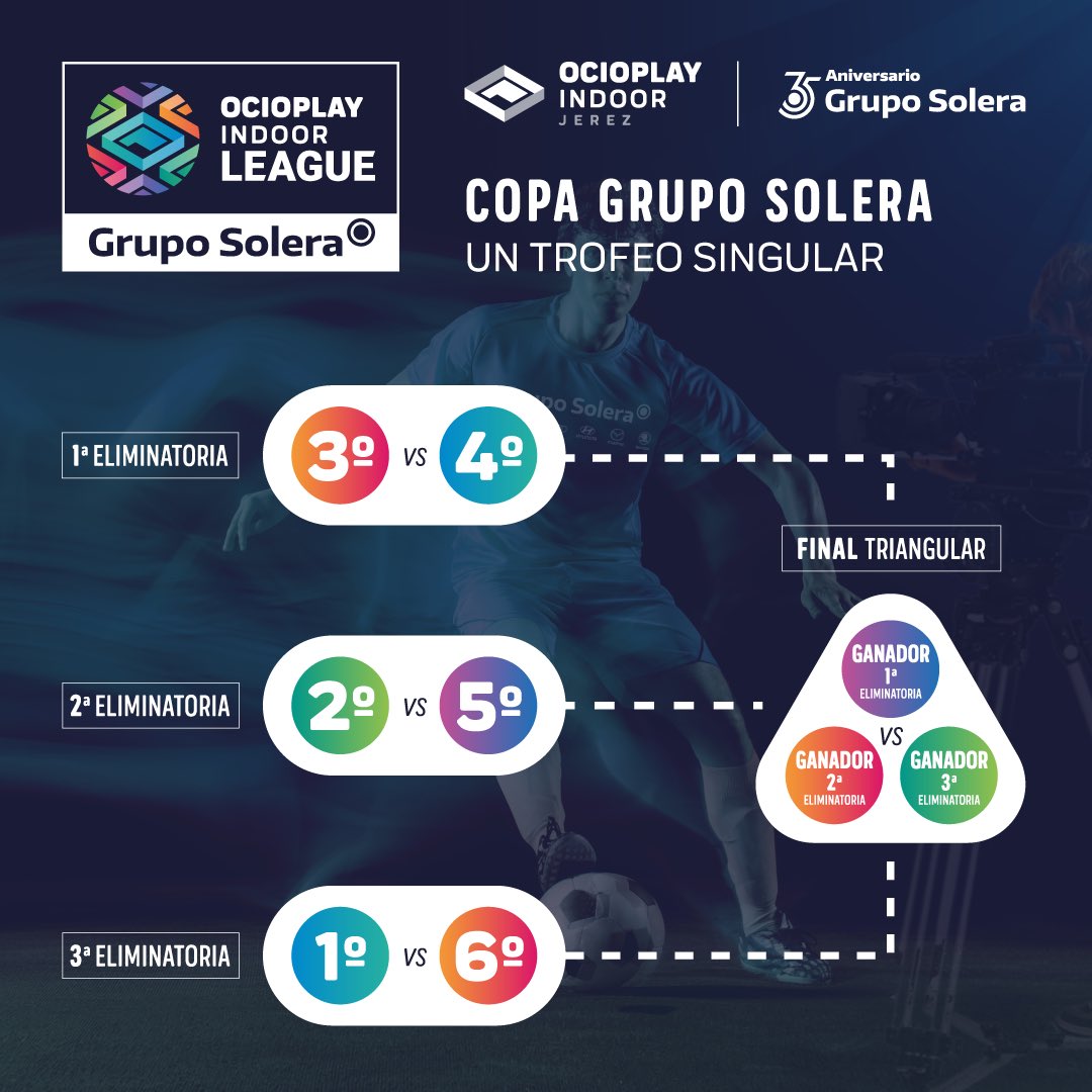 ocioplayindoor's tweet image. 🏆 Os presentamos nuestra última novedad!! “Ocioplay Indoor League” de la mano de @Grupo_Solera ⚽️👏🏼

¡¡Siente la emoción de competir!! Y disfruta de las retransmisiones con la mejor calidad gracias a @MaraverProd 😃

Info y reservas:

📞 956 10 10 40
📲 682 14 93 22