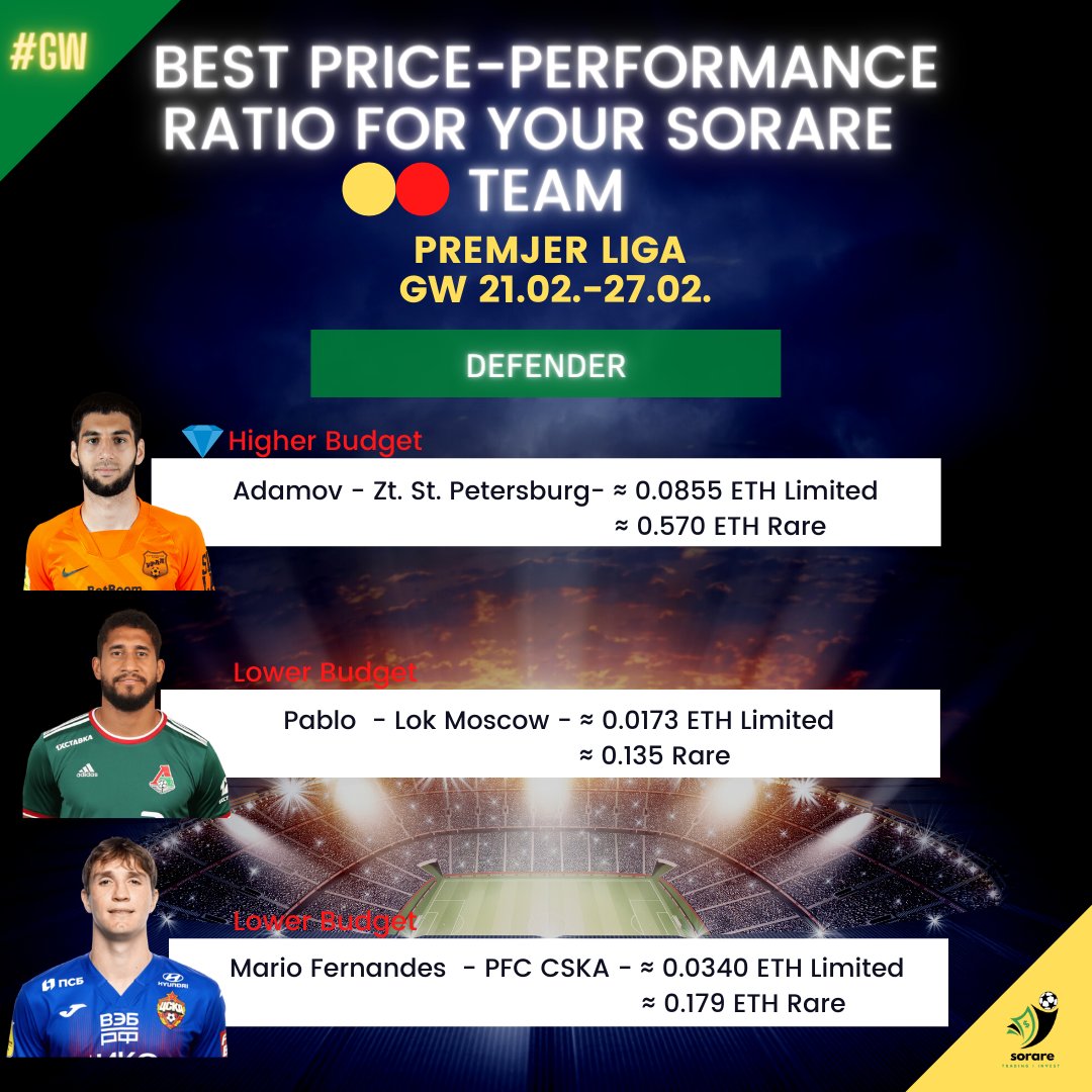 It goes on! Today you get top 3 defenders with, in our opinion, the best…