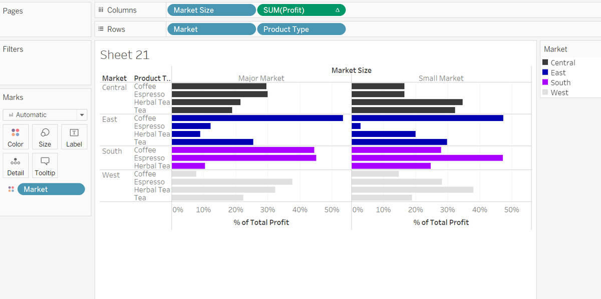 marionya's tweet photo. Day 6: Summarizing Data &amp; More Visualizations
Summarize data using % of total, YTD, average, max &amp; min
using formula to create calculated field and integrating them to views
Using page shelf to page thru your data. wow!
#tableau #100daysofds https://t.co/9dDCmXiZ9h