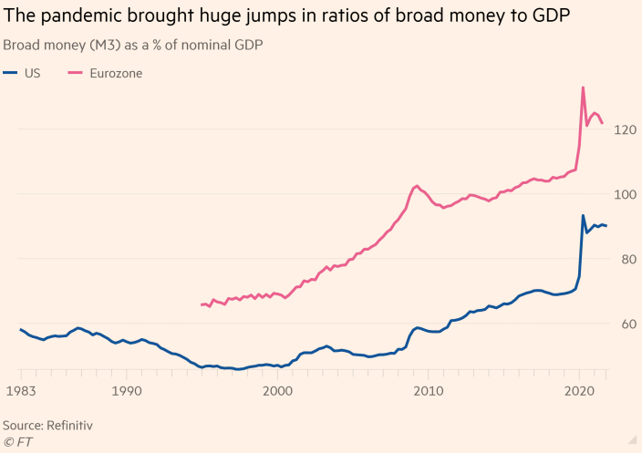 ClementBrenot's tweet photo. Nice exercise in modesty for economists by @martinwolf_, taking stock of old and new ideas (including by @asdomash and @LHSummers 
And it's so surprising to see inflation... 
https://t.co/6eyimzWhWL https://t.co/ZdwCyUTlj0
