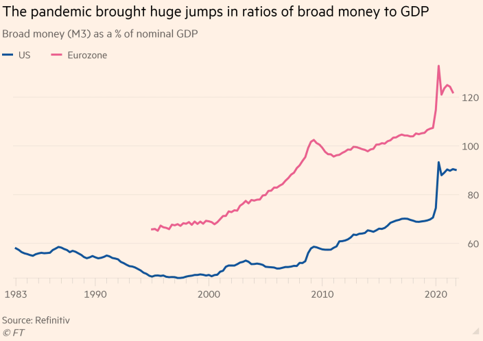 Nice exercise in modesty for economists by @martinwolf_, taking stock of old and new ideas (including by @asdomash and @LHSummers And it's so surprising to see inflation... on.ft.com/3s8pAXL