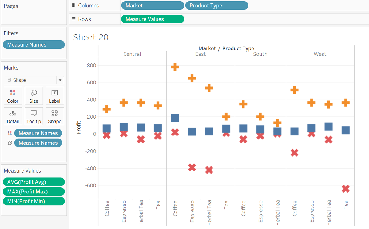 marionya's tweet photo. Day 6: Summarizing Data &amp; More Visualizations
Summarize data using % of total, YTD, average, max &amp; min
using formula to create calculated field and integrating them to views
Using page shelf to page thru your data. wow!
#tableau #100daysofds https://t.co/9dDCmXiZ9h
