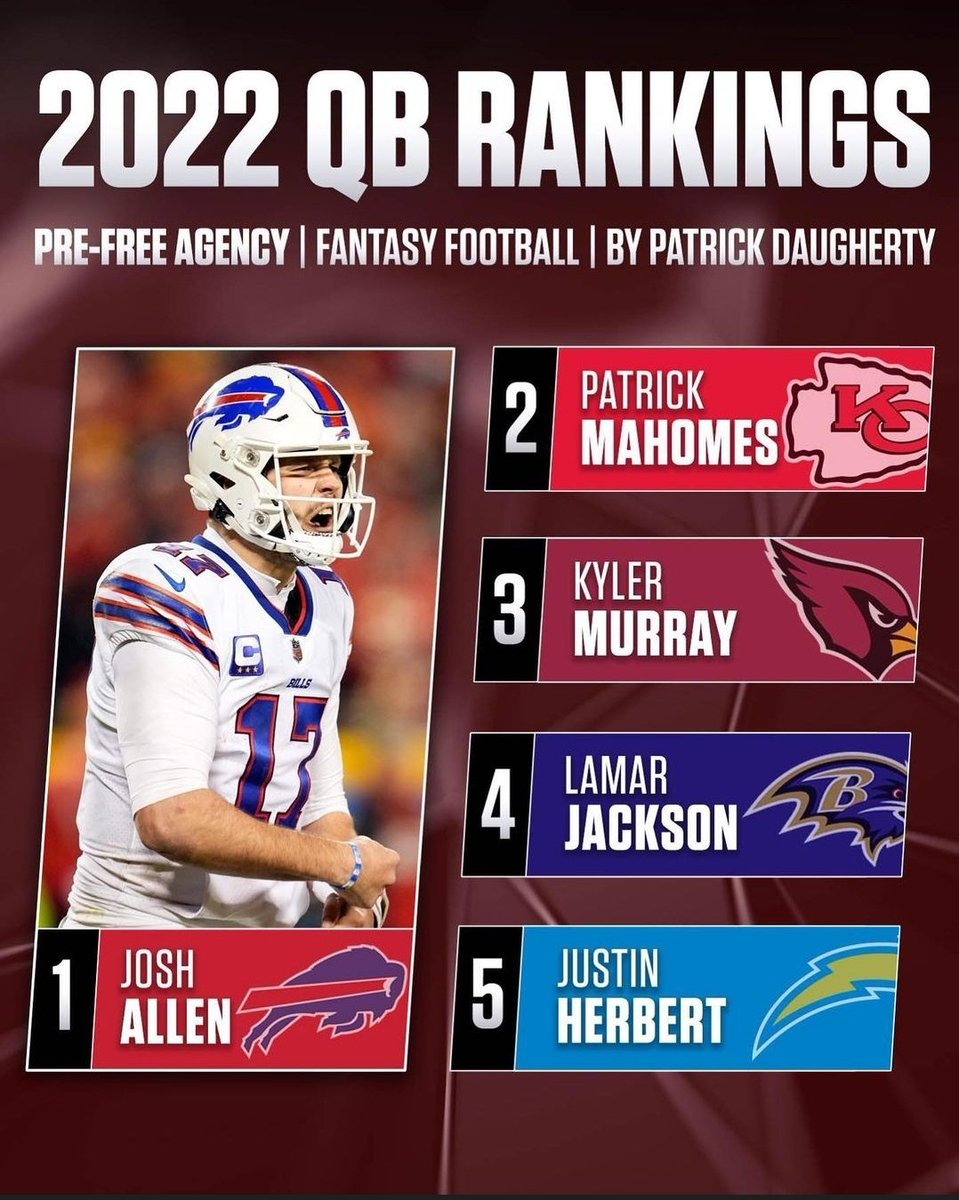 BuiltInBuffalo_'s tweet photo. Yeah, he's a fantasy machine.

#BillsMafia https://t.co/tlDiIWSxNA