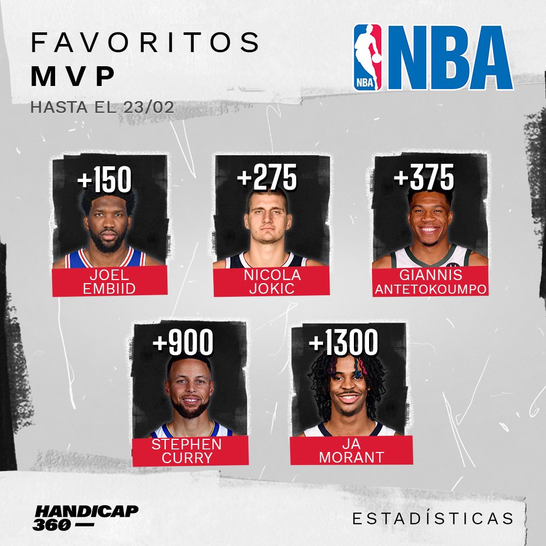 Handicap360's tweet photo. Los favoritos para ganar el campeonato y los premios para los jugadores mas destacados de la temporada regular. #HandicapOdds 🔢🏀 #NBA75 https://t.co/uYyzYG5WRf