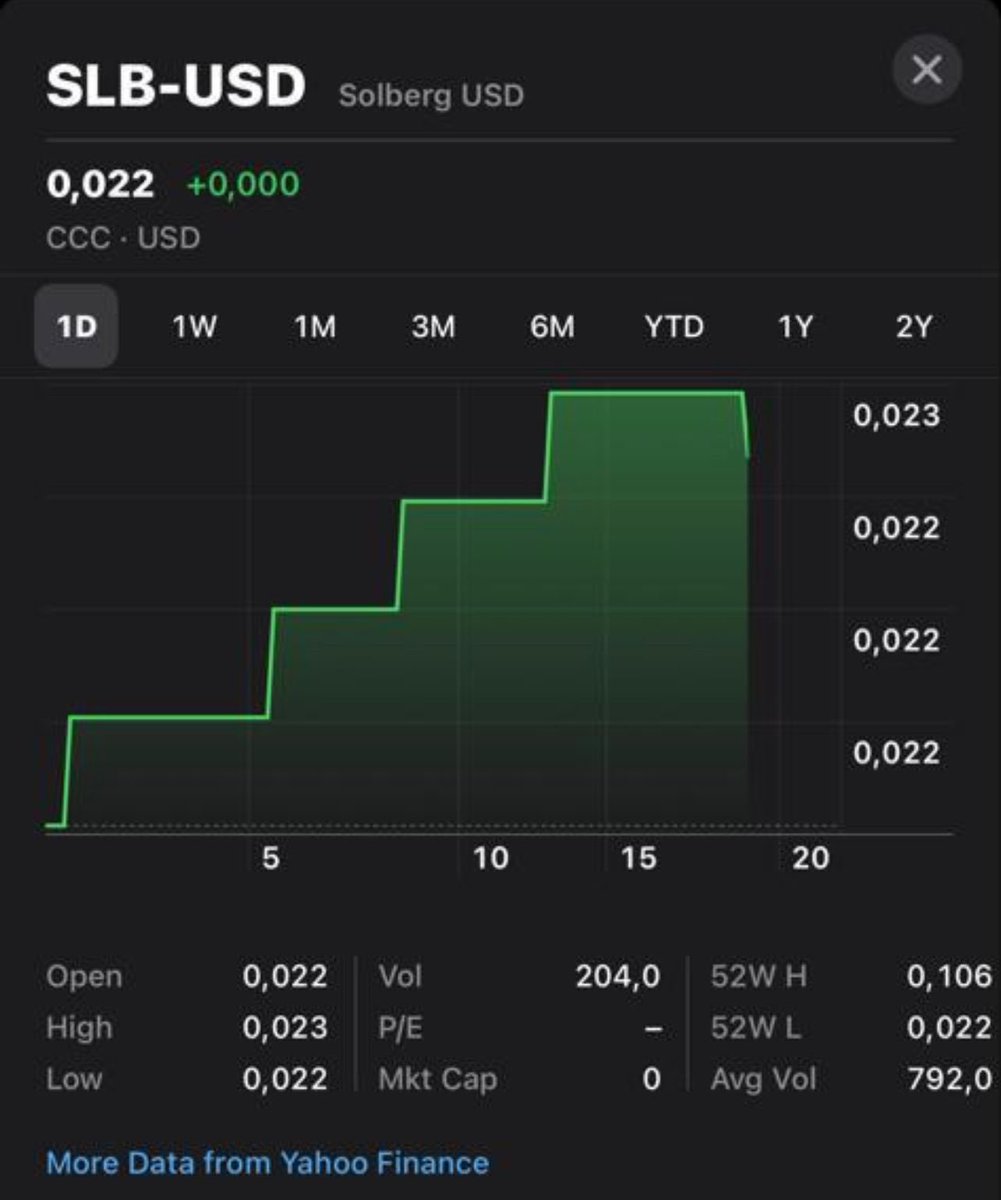 SolbergToken's tweet photo. #SolbergToken is proud to announce that we are now listed on Apple Stocks ✨
$SLB #Solana #crypto #applestocks https://t.co/JQ19RZHInp