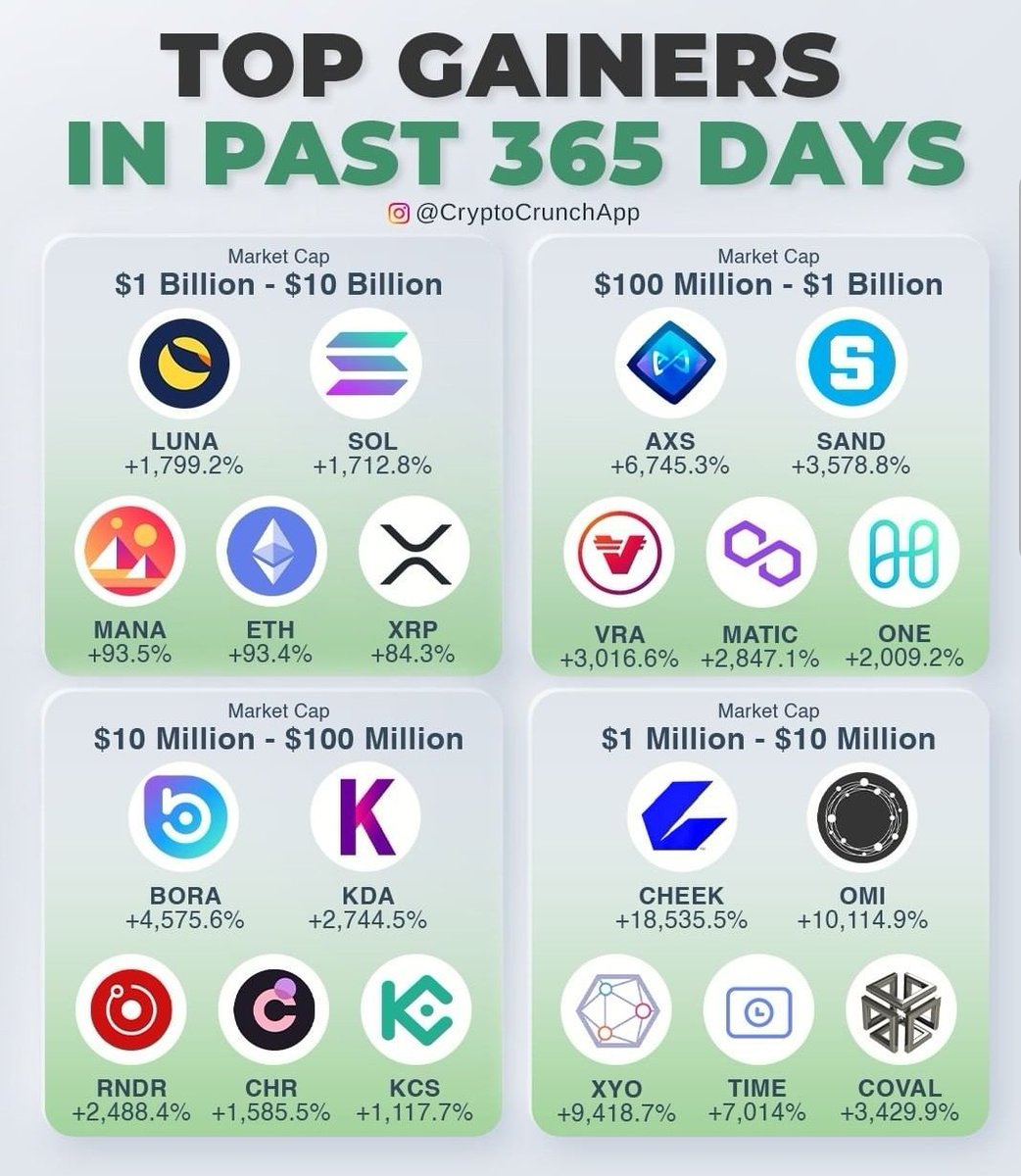 CryptoCoinsnCoffee tweet media