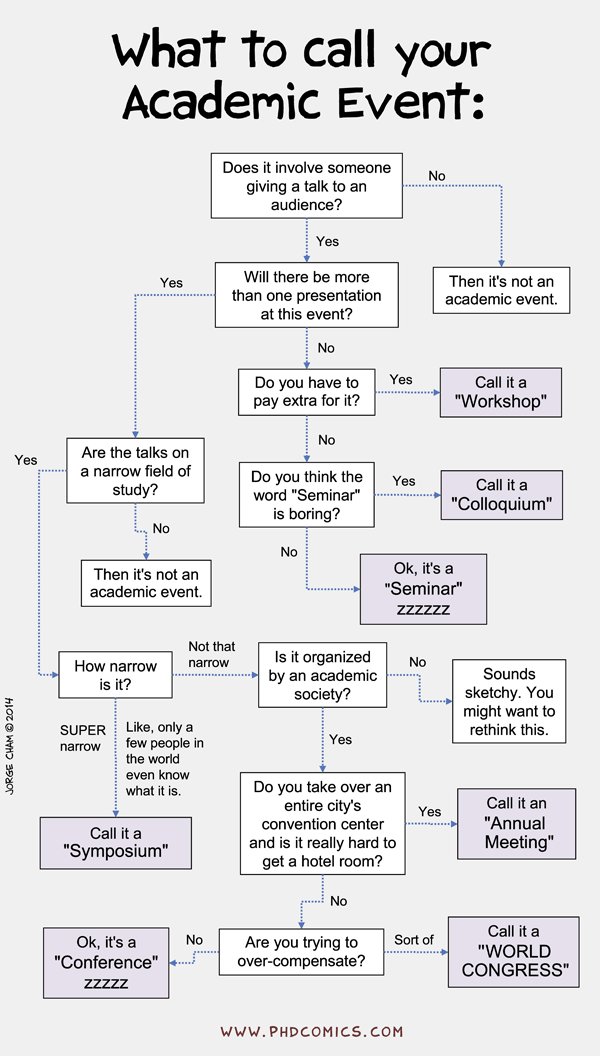 Para empezar a organizar el #eventoglobal con #Ingreso_IB2022 #TIC_IB marcelopedra.com.ar/blog/2014/06/0…