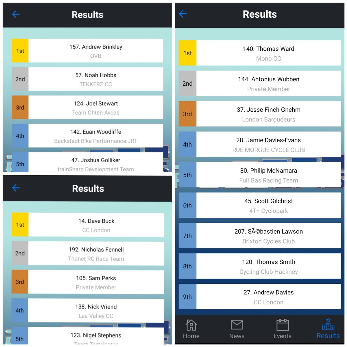 fullgascycling's tweet photo. In case you missed it, results from yesterday's Track League at @LeeValleyVP  are now live on the Full Gas App. Head over and check them out now! https://t.co/mHQQ0zO0Y0