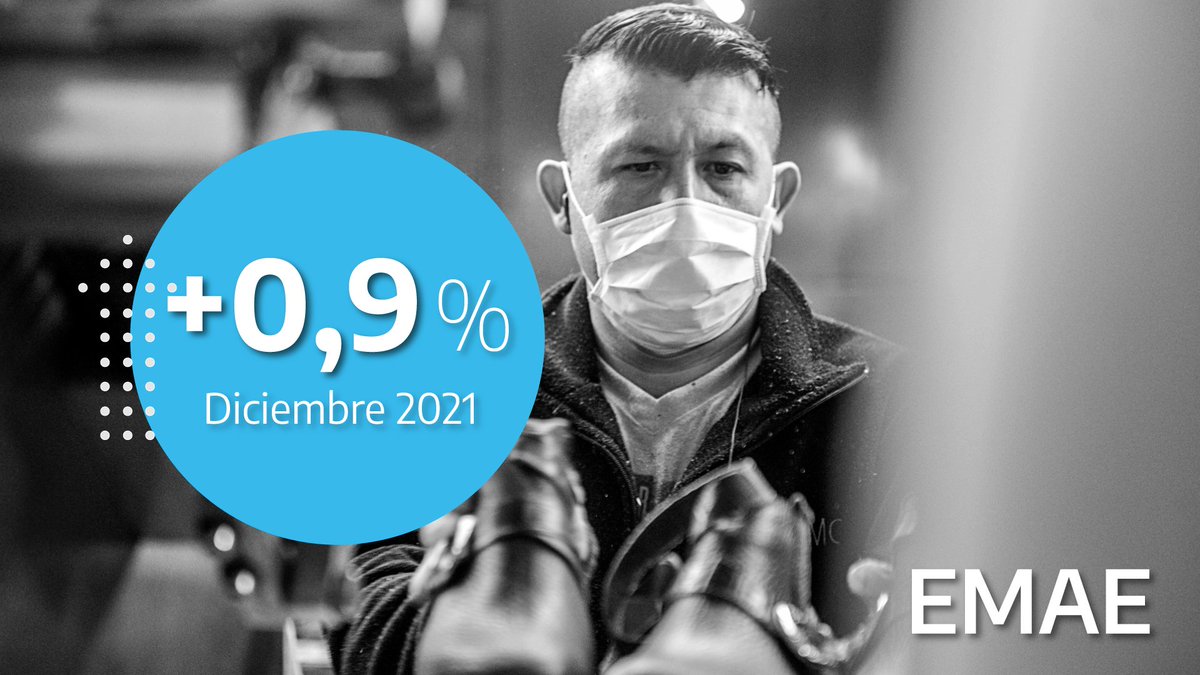 MinEconomia_Ar's tweet photo. EN 2021 LA ACTIVIDAD ECONÓMICA CRECIÓ A NIVELES RÉCORD

Fue la máxima suba desde el inicio de la serie en 2004 con un promedio de aumento anual del 10,3%. El indicador de diciembre 2021 acumula 16 meses en alza y supera nuevamente el nivel pre-covid. https://t.co/BNk1NdZLMZ
